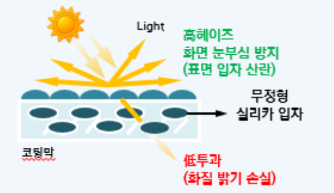 기존 제품 도식