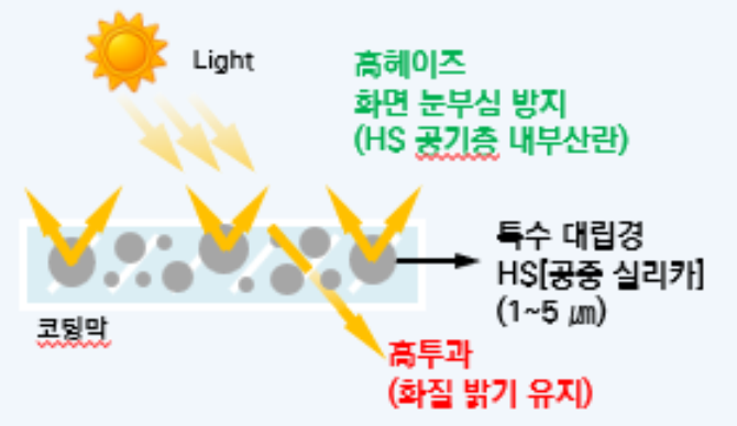 현 제품 도식